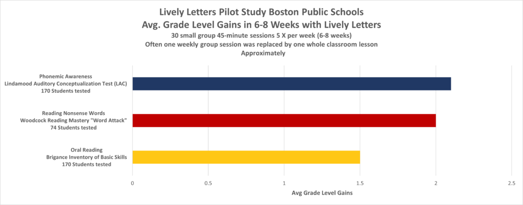 Graph Boston